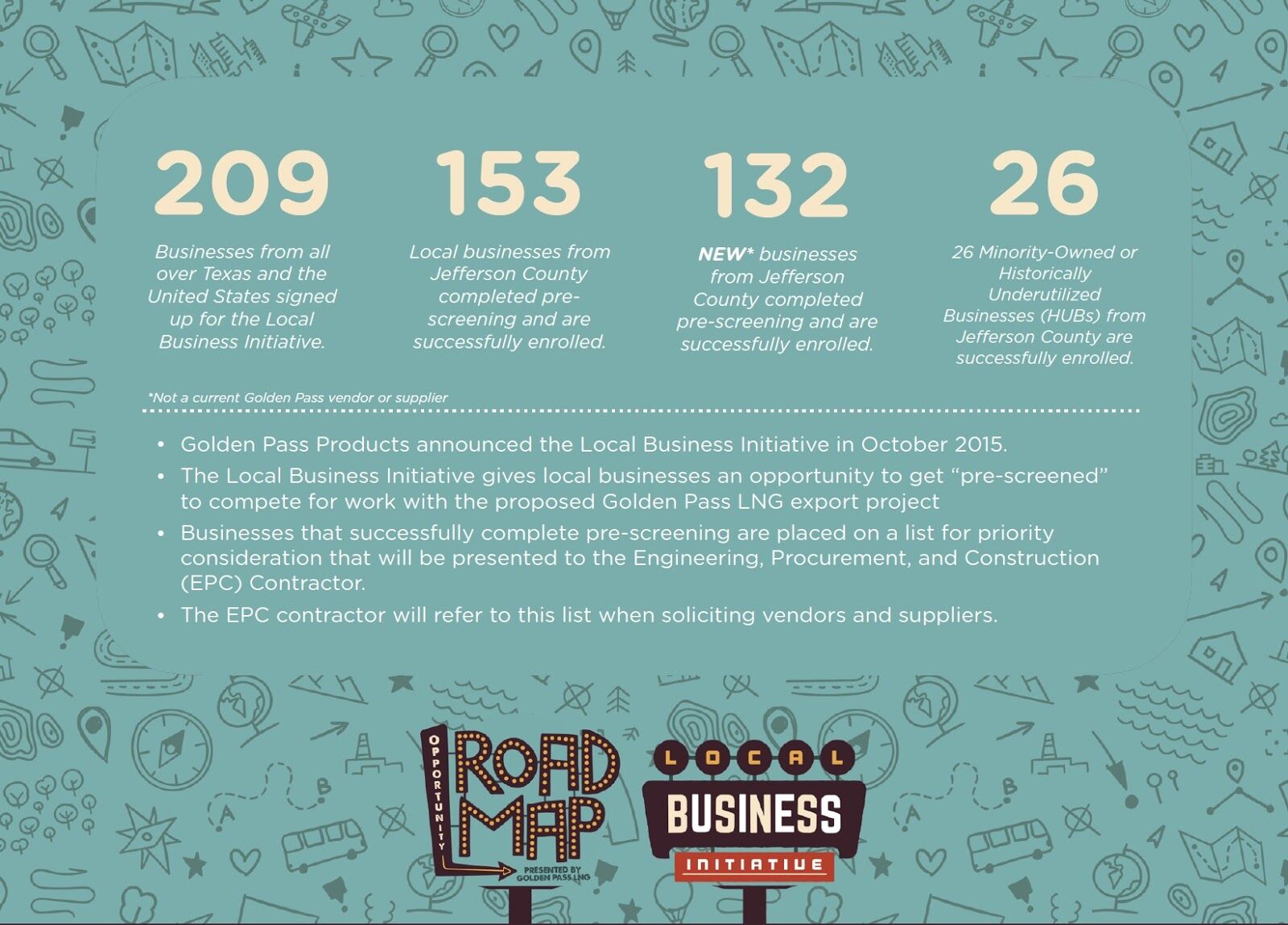 Local Business Initiative Summary